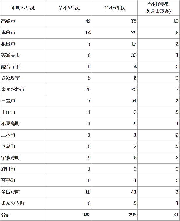 5月セアカ