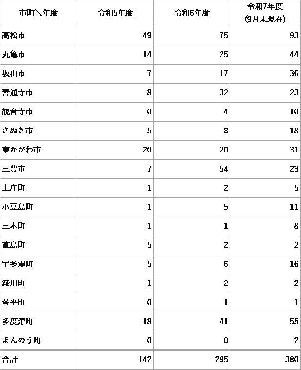 202509
