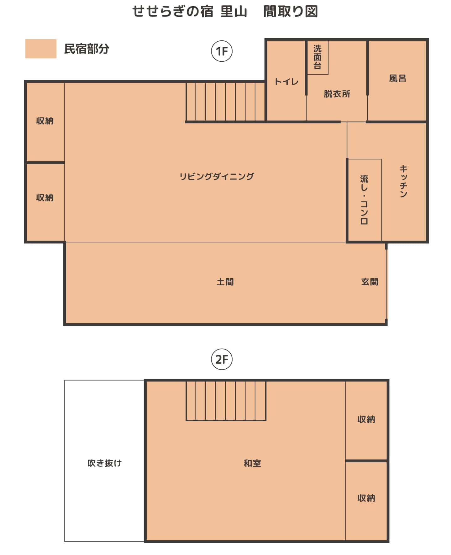 せせらぎの宿里山間取り図