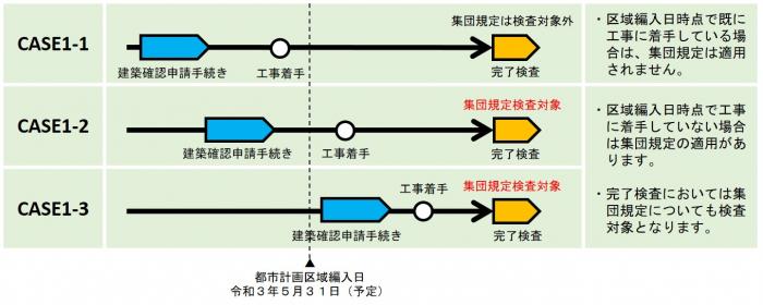 1号～3号建築物の場合