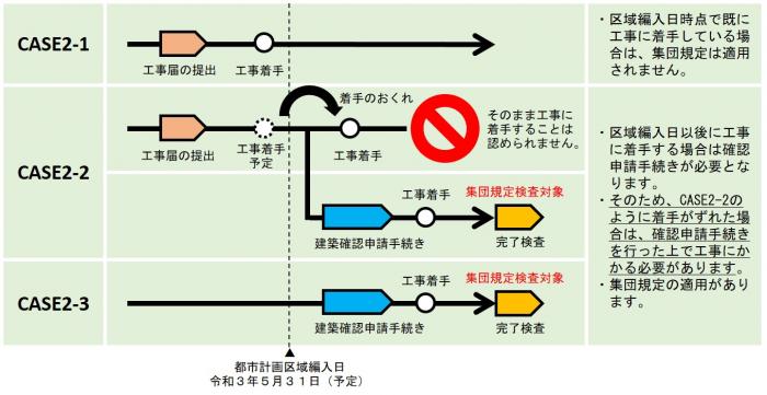 4号建築物の場合