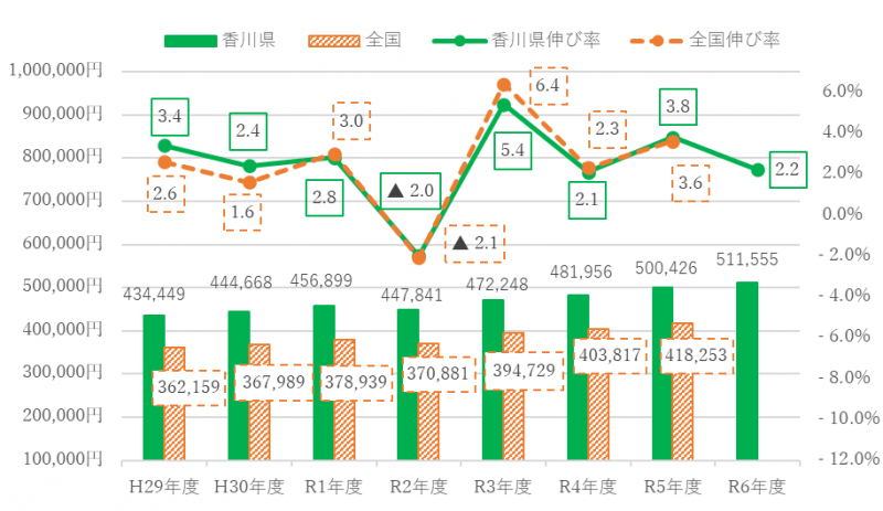 R8一人当たり医療費の伸び