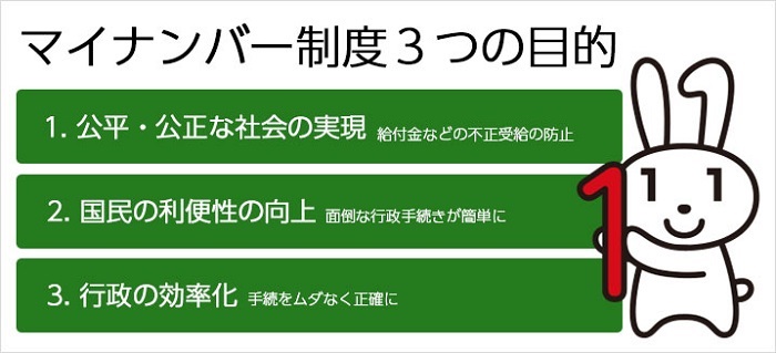 マイナンバー制度の目的について