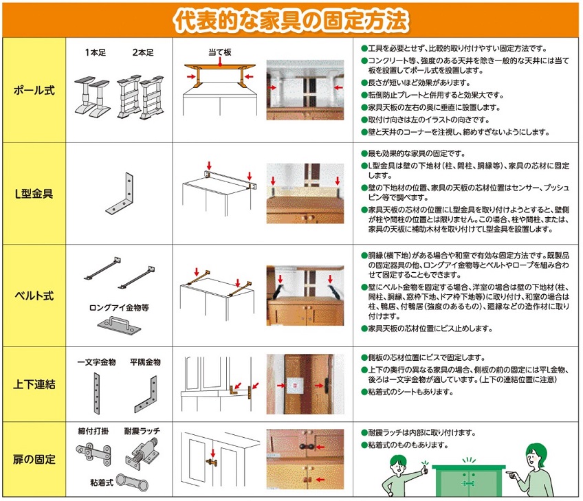 固定方法