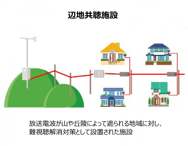 辺地共聴施設