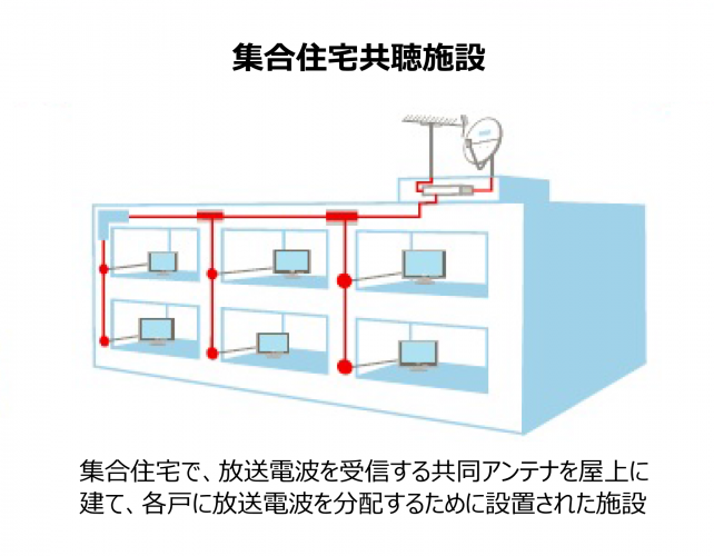 集合住宅共聴施設