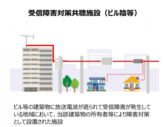 受信障害対策共聴施設