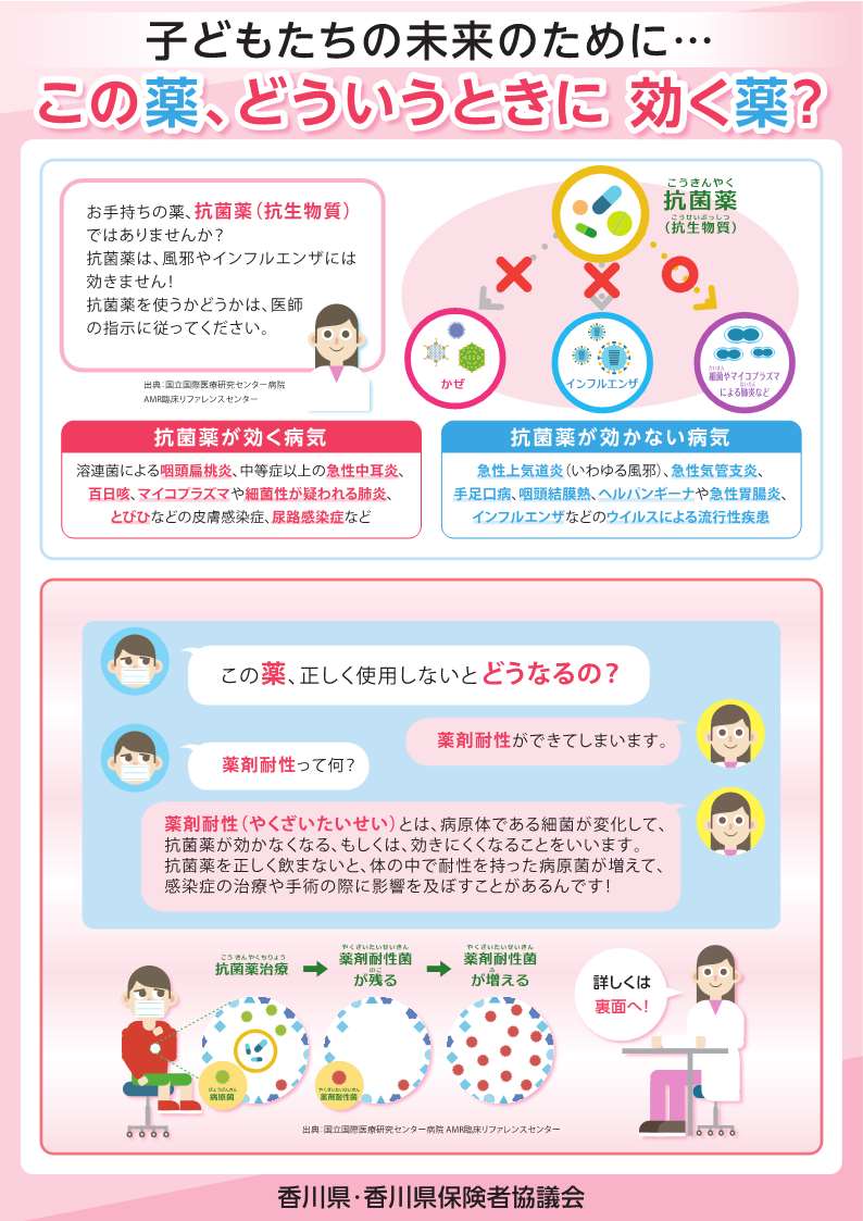 子どもの抗菌薬適正使用（おもて）