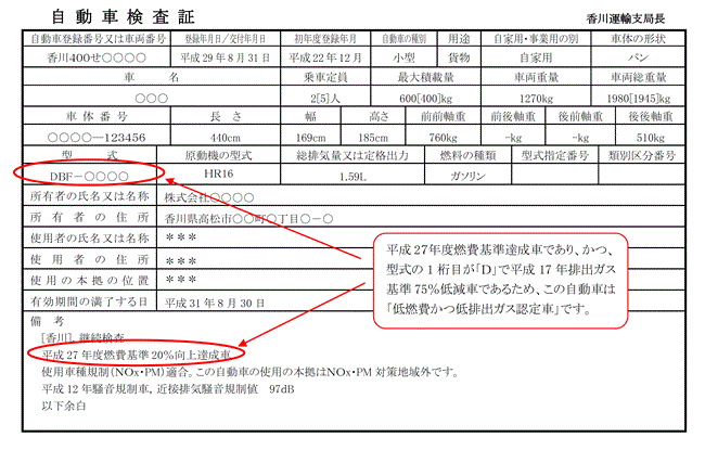 自動車車検証