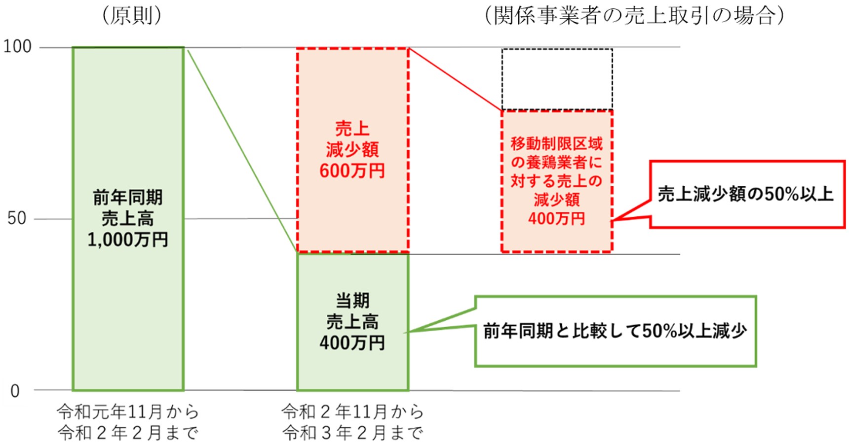 kankeijigyousyauriagetorihiki