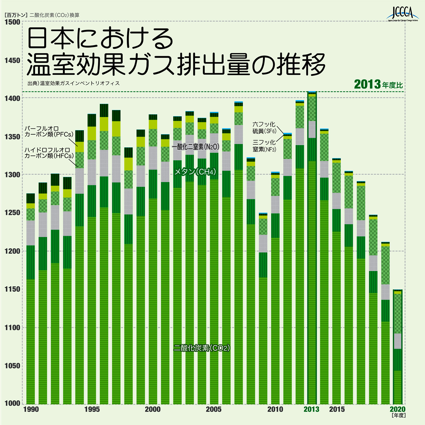 温室効果ガス推移_日本