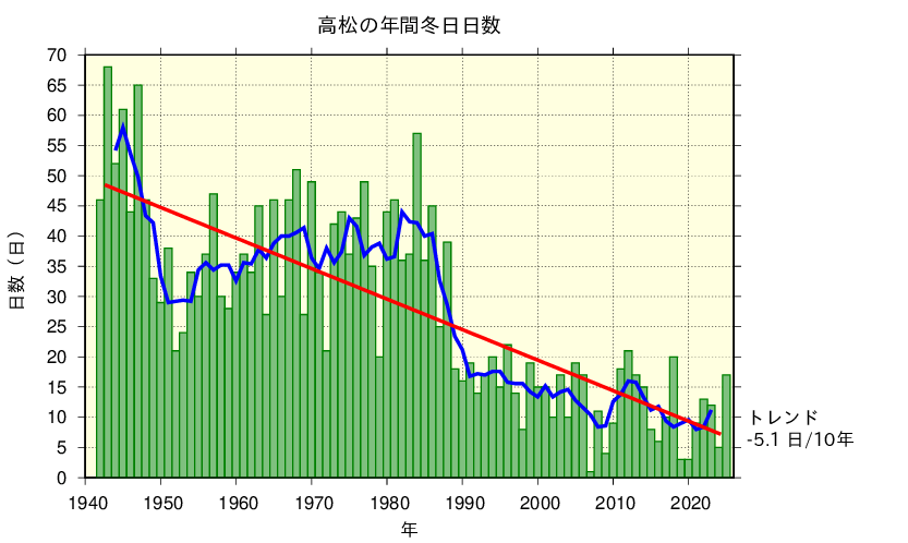 冬日
