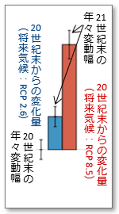 無降水日数説明1