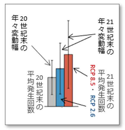 短時間強雨説明1