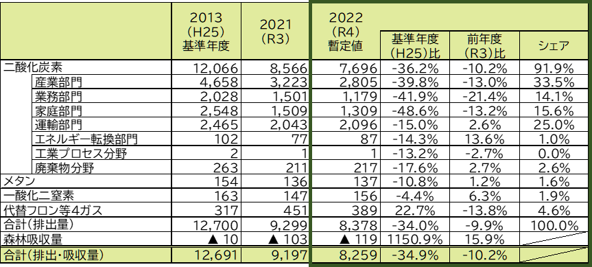 総括2