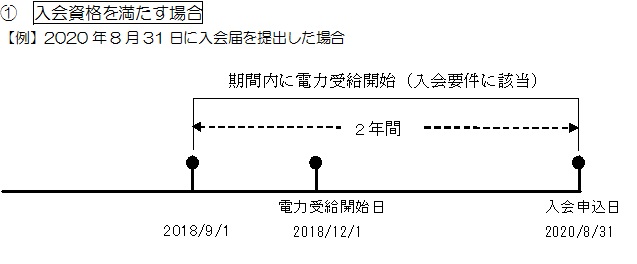 入会要件（1）