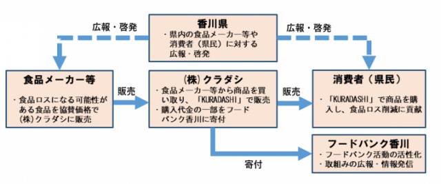 イメージ図