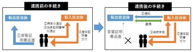 図