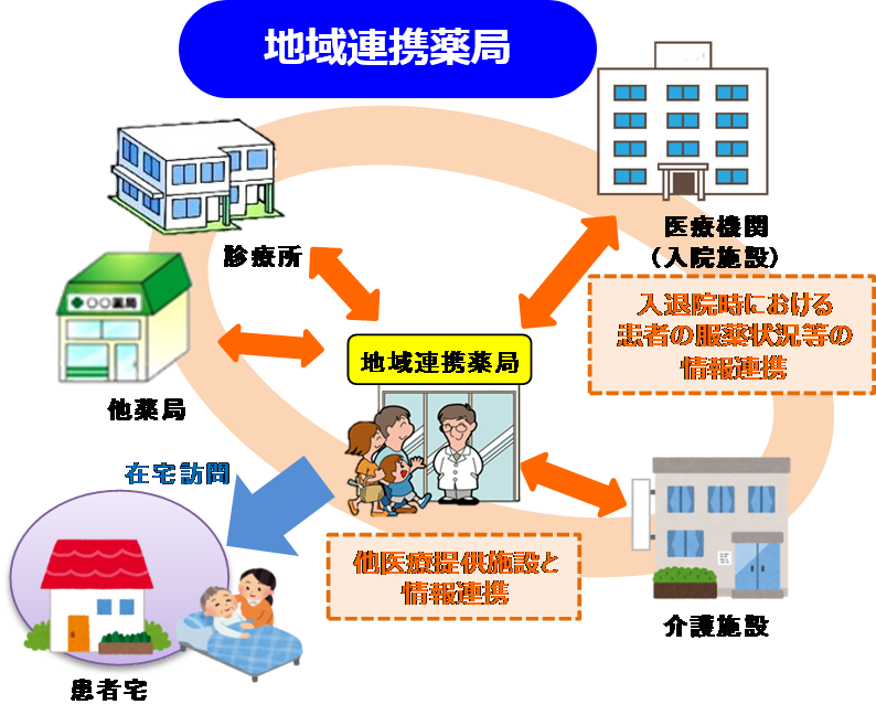 地域連携薬局
