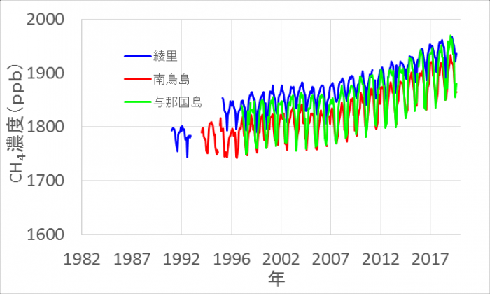 日本の観測地点