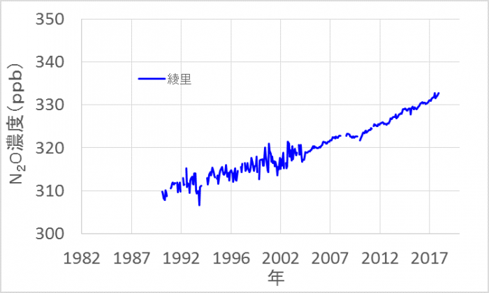 日本の観測地点