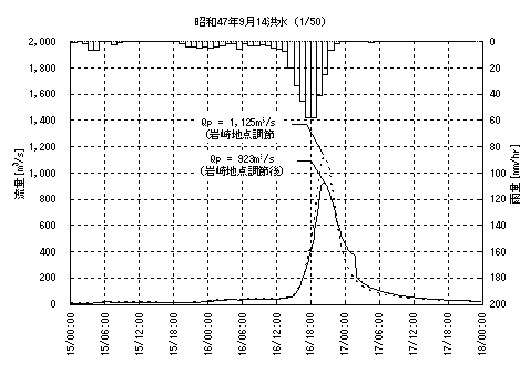 図4