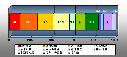 アンケートの概要