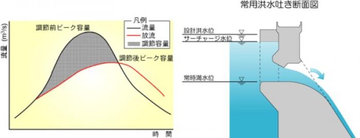 常用吐き断面図