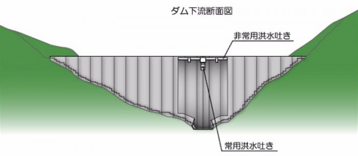 ダム下流断面図