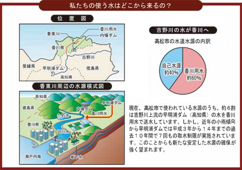 私たちの使う水はどこからくるの？