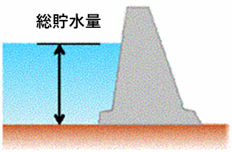 総貯水量