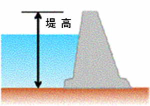 堤高