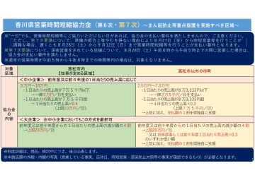 香川県営業時間短縮協力金（第6次・第7次）