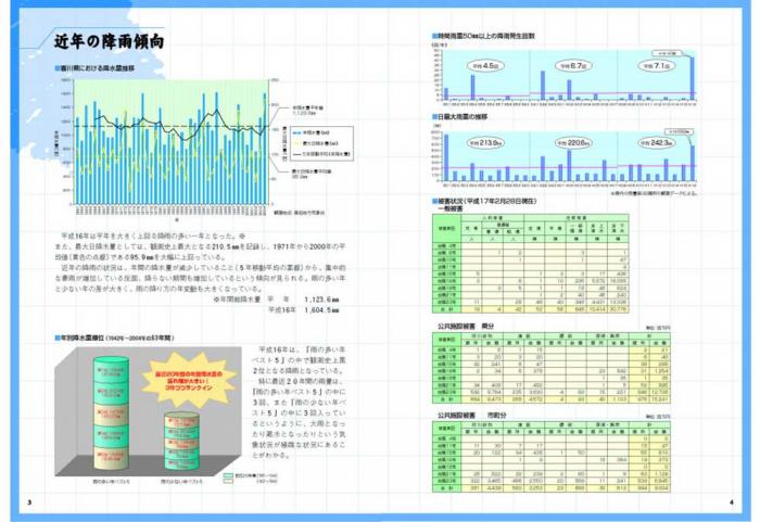 平成16年度台風災害（香川の河川災害）3