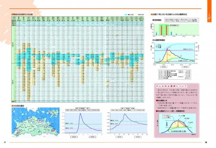 平成16年度台風災害（香川の河川災害）10