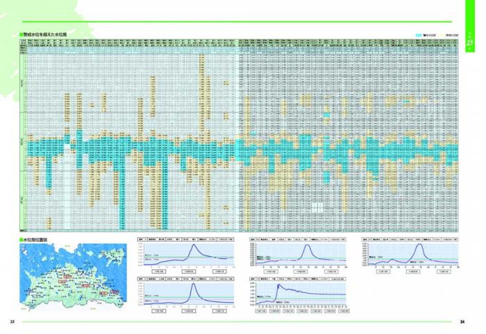 平成16年度台風災害（香川の河川災害）13