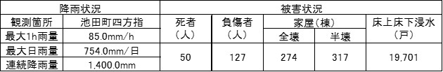 昭和51年9月（台風17号による集中豪雨）