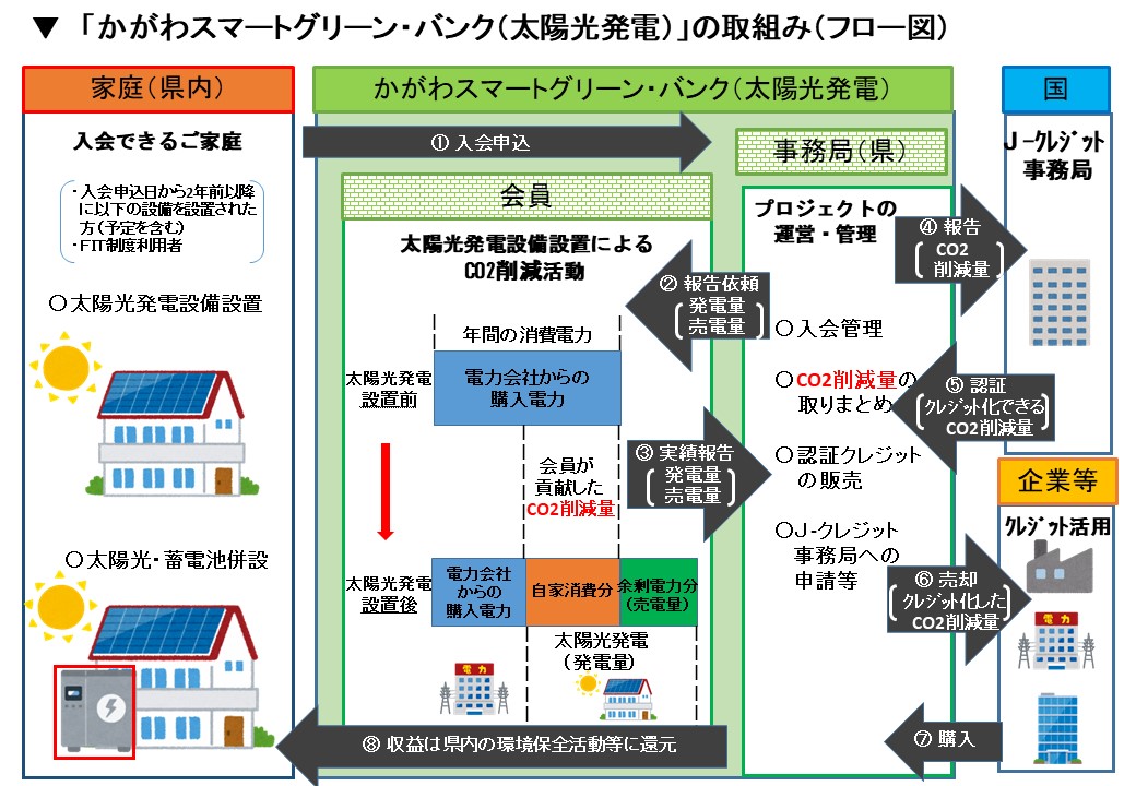 J-クレジット仕