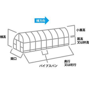 図各部