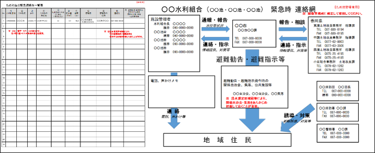 緊急連絡体制整備イメージ