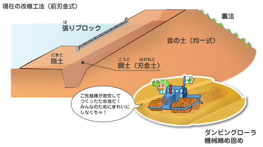 現在の改修工法（前刃金式）