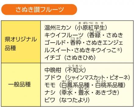 さぬき讃フルーツ
