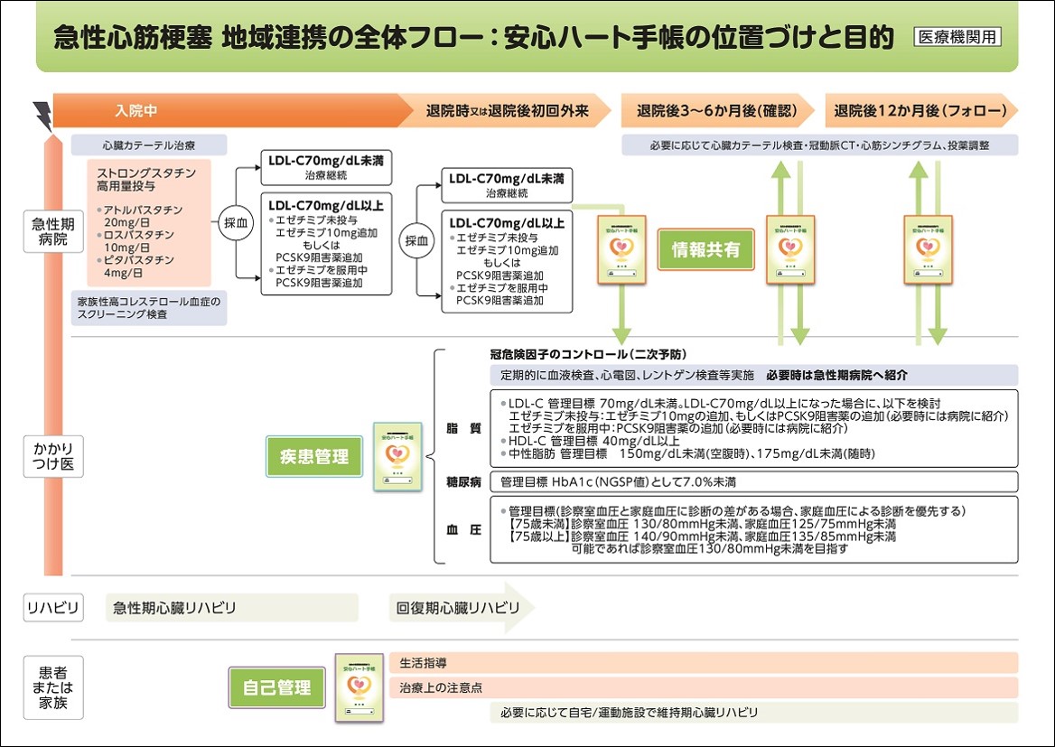 地域連携の全体フロー