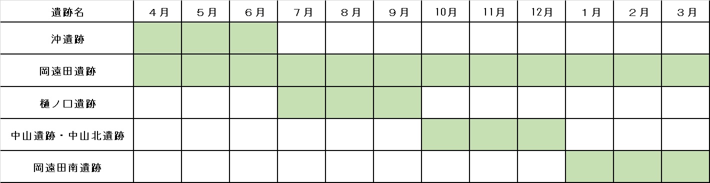 2022発掘調査計画