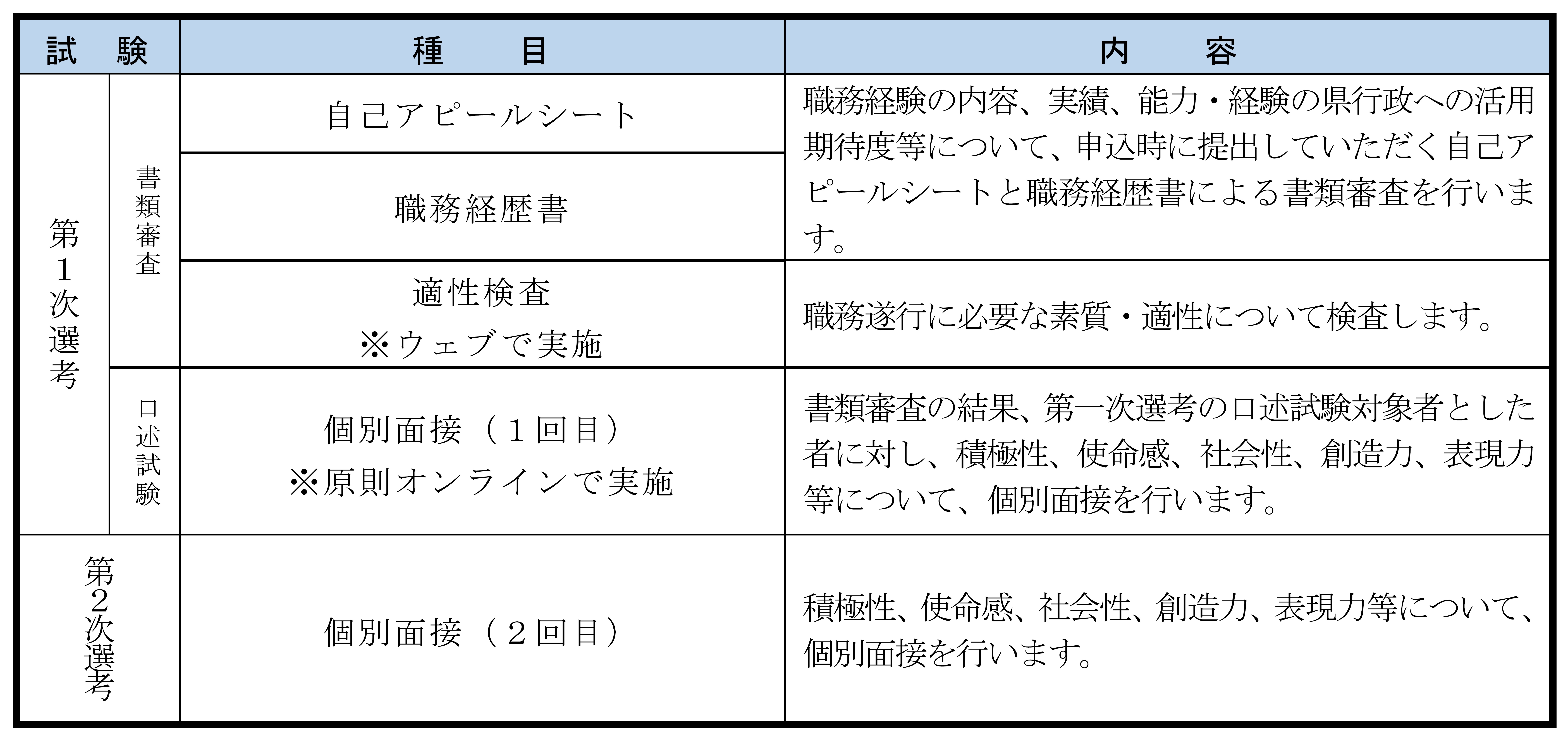 変更表