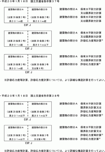 告示第37・38号