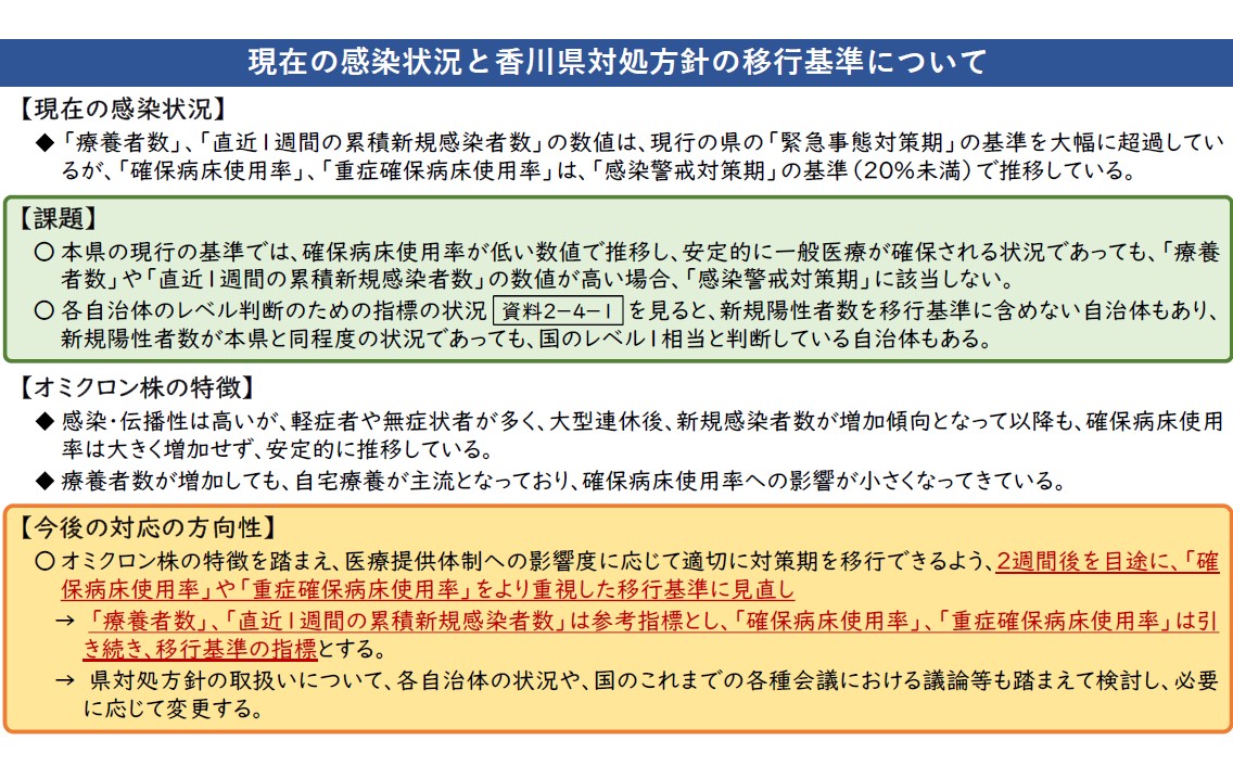現在の感染状況と香川県対処方針の移行基準について