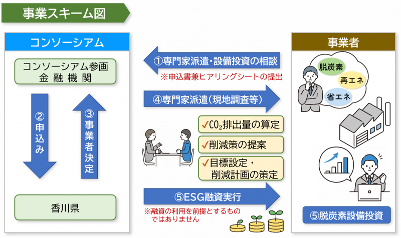事業スキーム