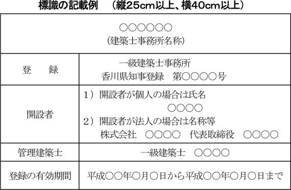 標識の掲示