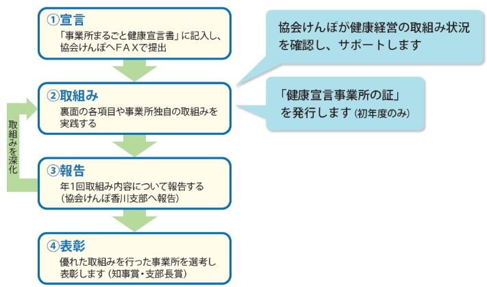 事業所登録